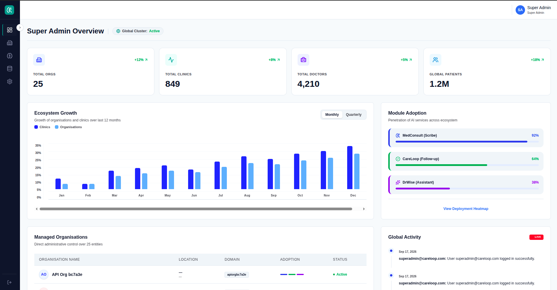 CareLoop Suite Dashboard
